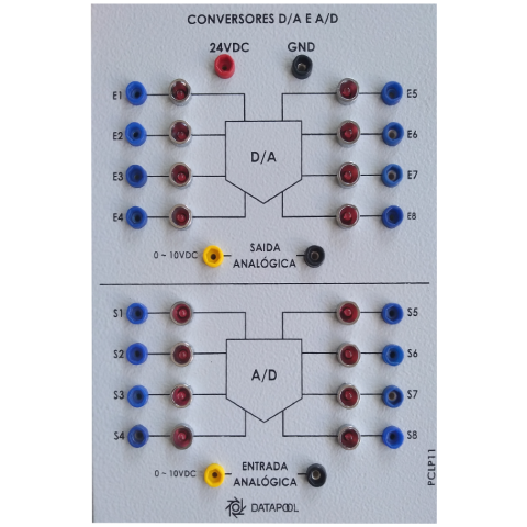 Conversores D/A e A/D